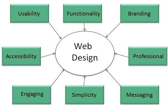 internet-web_design