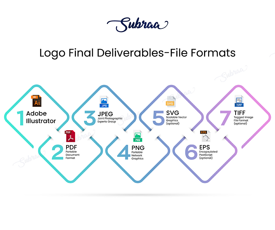 Logo Design Deliverable - Subraa, Logo Designer Singapore