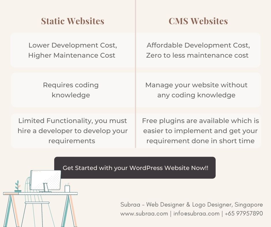 Static Vs CMS Websites