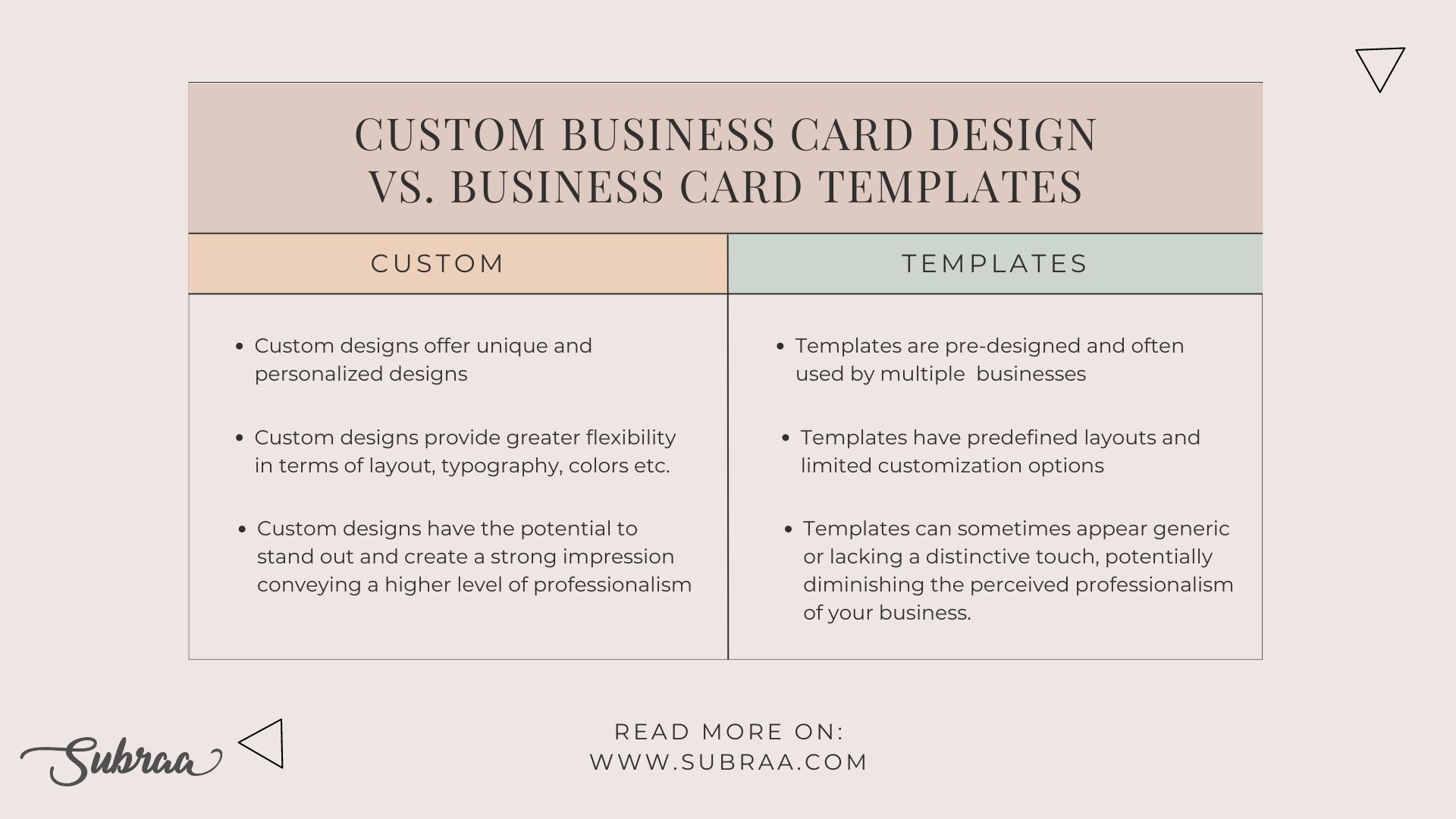 Custom Business Card Design Vs Business Card Templates