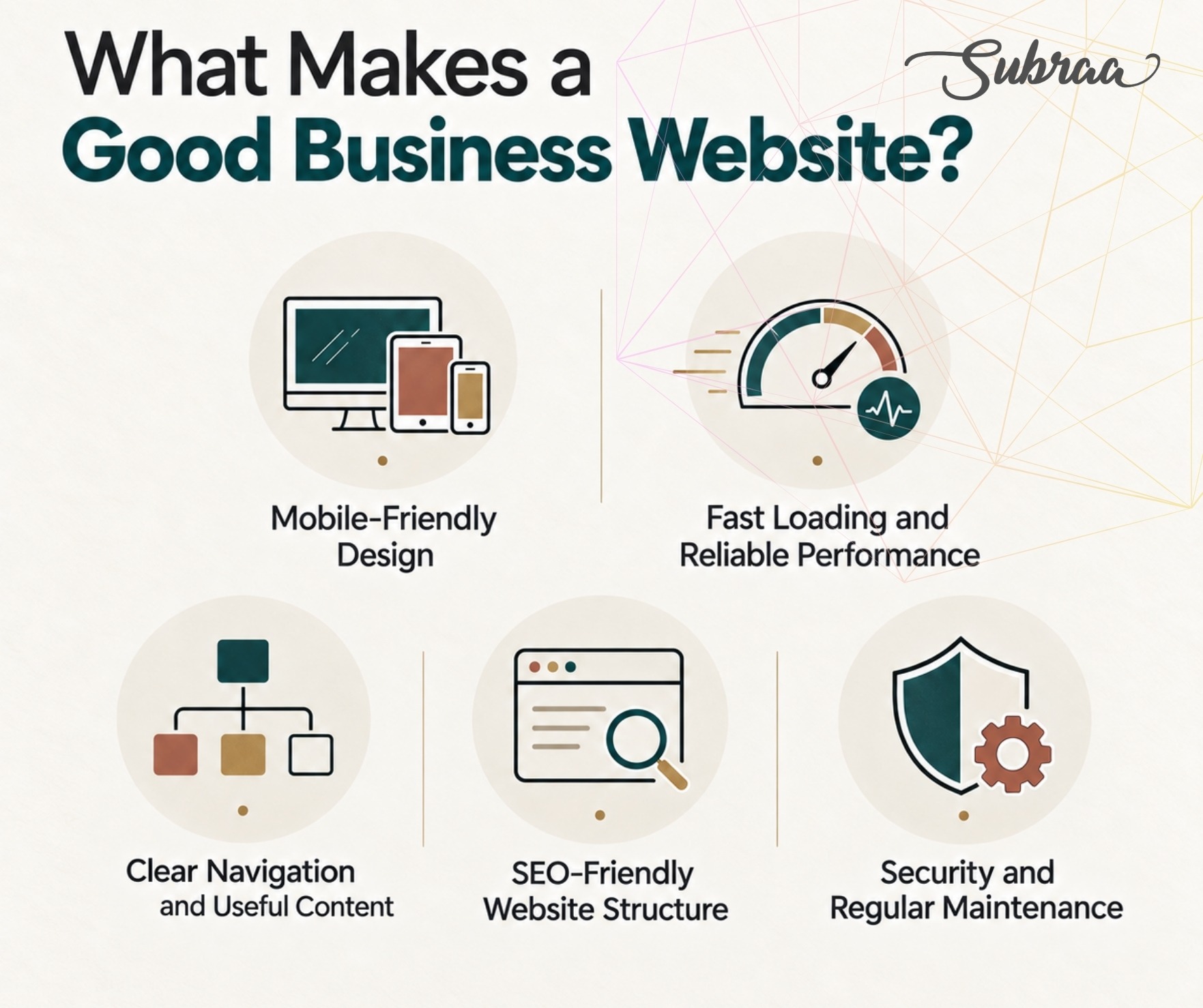 Five features of a good business website: mobile-friendly, fast loading, clear navigation, SEO-friendly and secure